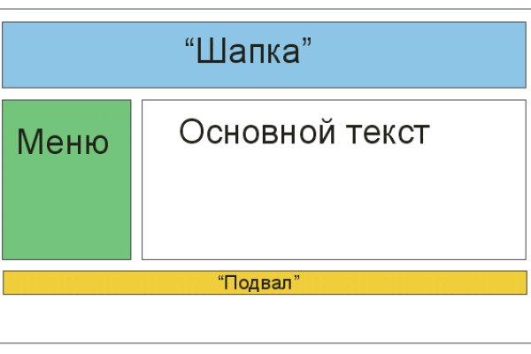 Сайт kraken darknet