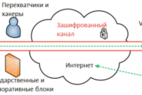 Кракен маркетплейс москва видео