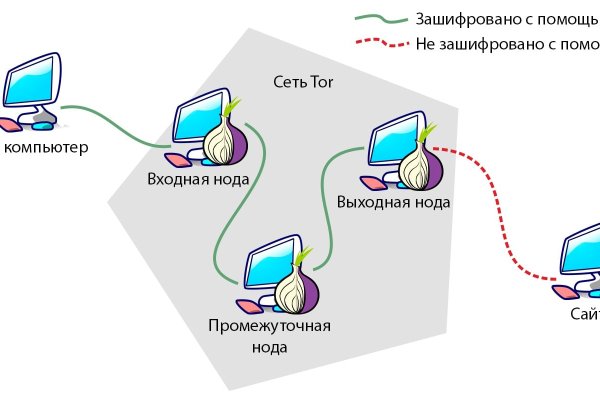 Вход на кракен зеркало