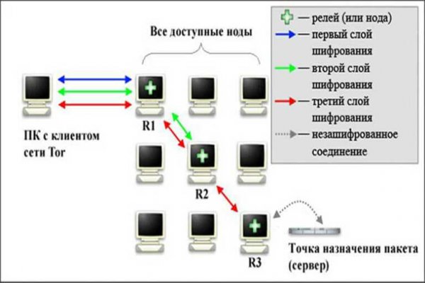 Кракен сайт krk store com